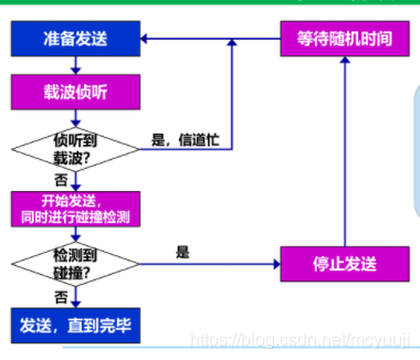 &#20048;&#40060;&#25163;&#26426;&#20837;&#21475;&#45;&#108;&#101;&#121;&#117;&#40;&#20013;&#22269;&#41;